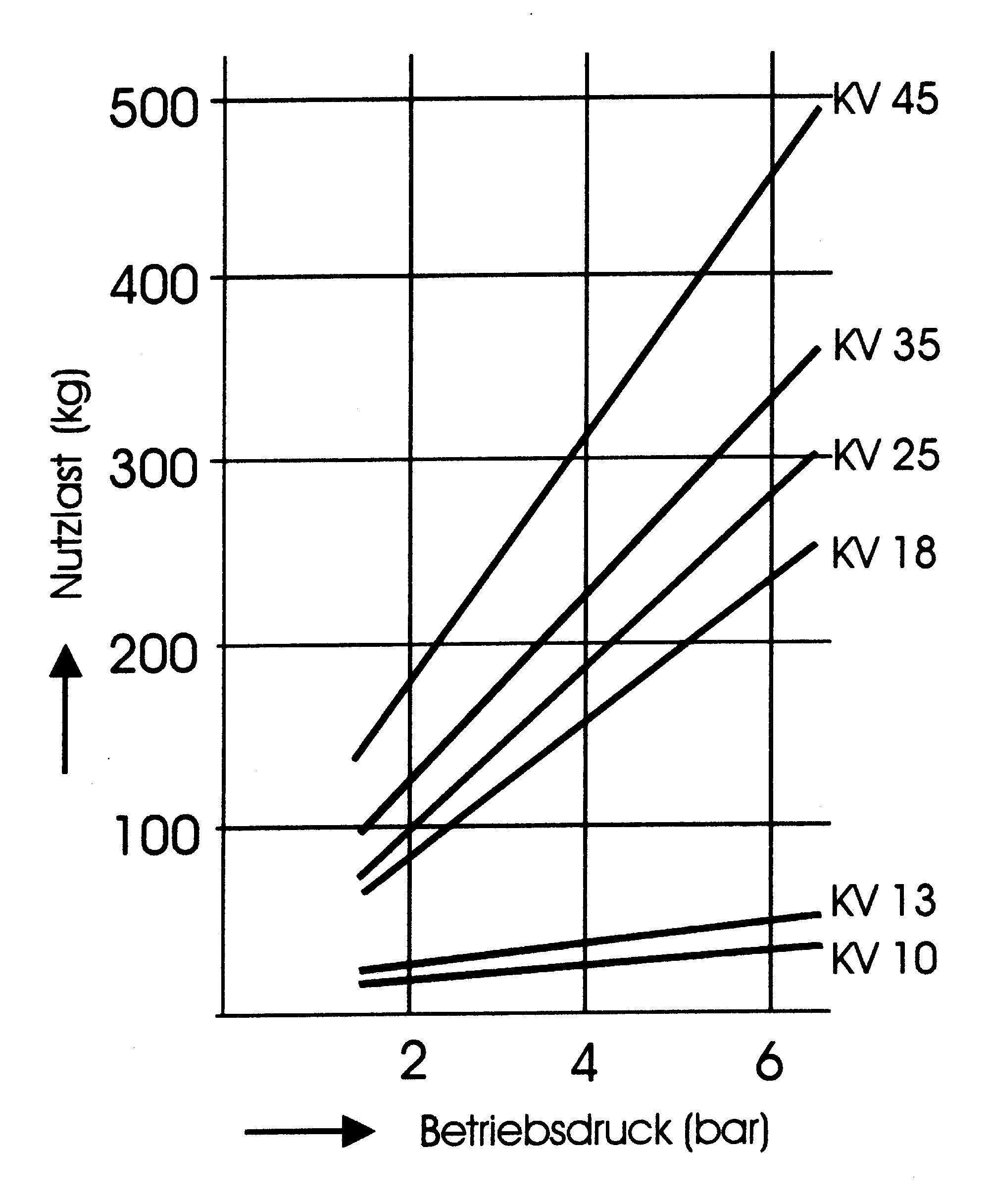 Auswahldiagramm